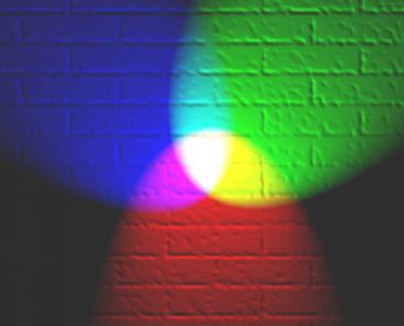 RGB illumination demonstrated: Red, green and blue lights showing secondary colours with white as FFFFFF [en:User:Bb3cxv, CC BY-SA 3.0 http://creativecommons.org/licenses/by-sa/3.0/, via Wikimedia Commons]